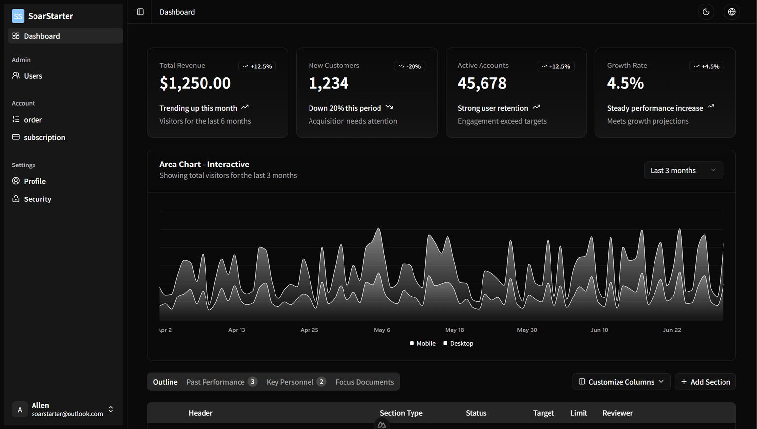 SoarStarter product preview showing dashboard, auth, billing, docs, and AI tools